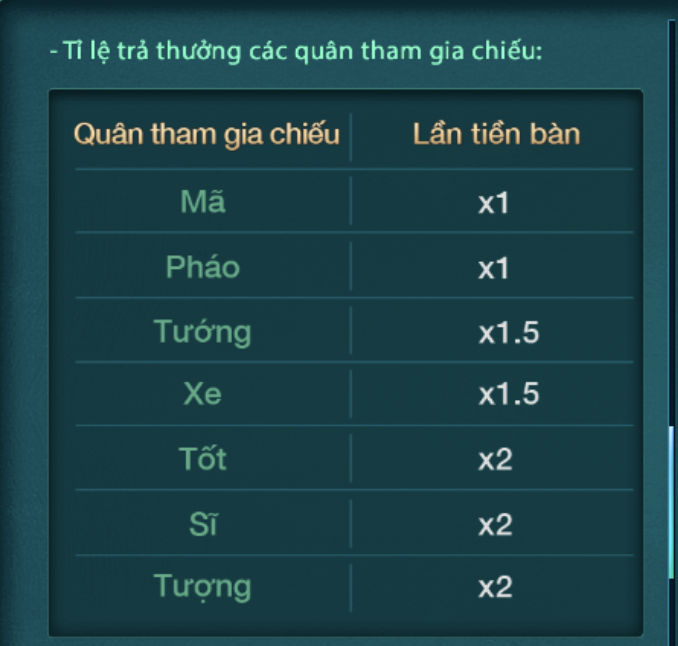 tính tiền cờ up sunwin